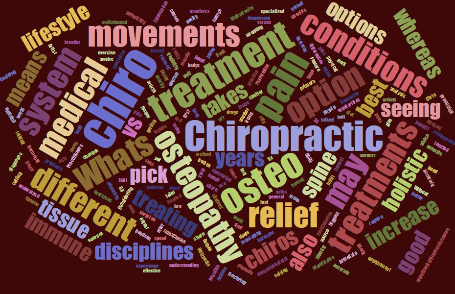 a word cloud with words related to chiro vs osteo